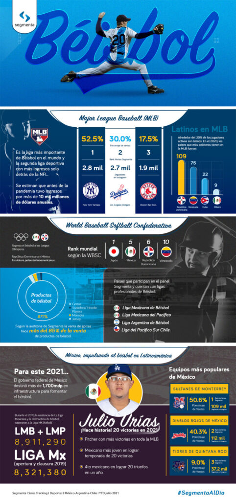 Infografía Béisbol Segmenta Group